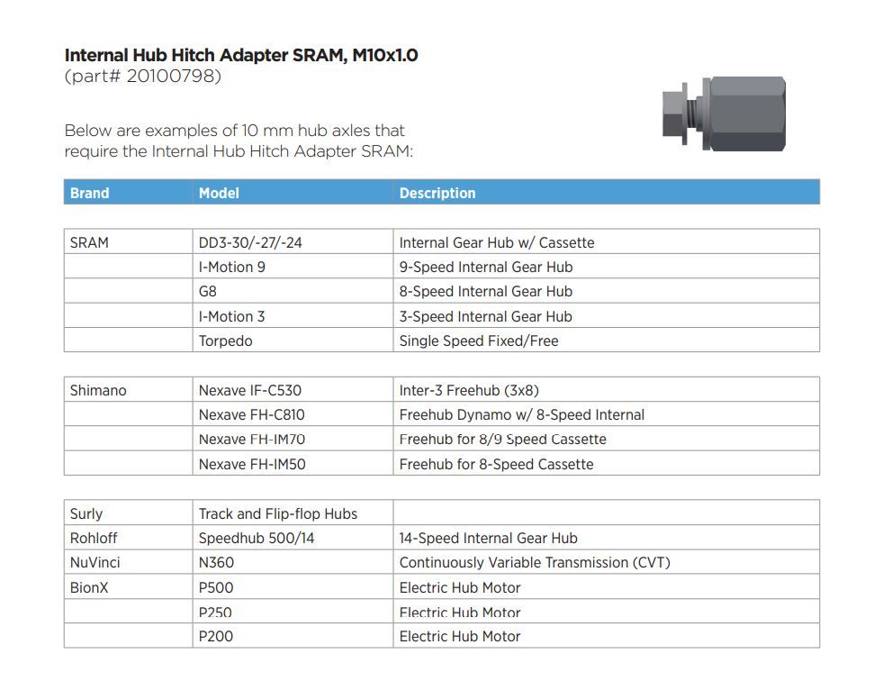 Náhled produktu - Thule Internal Hub Hitch Adapter SRAM