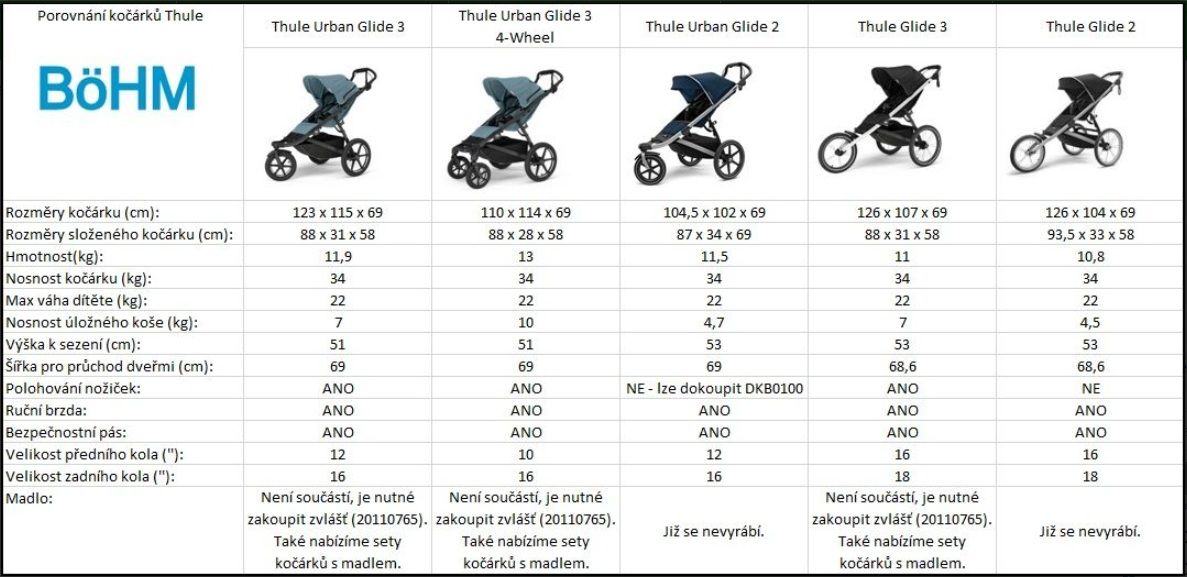 Náhled produktu - Thule Urban Glide 3 Black - MB + hluboká korba (libovolná barva) NEW