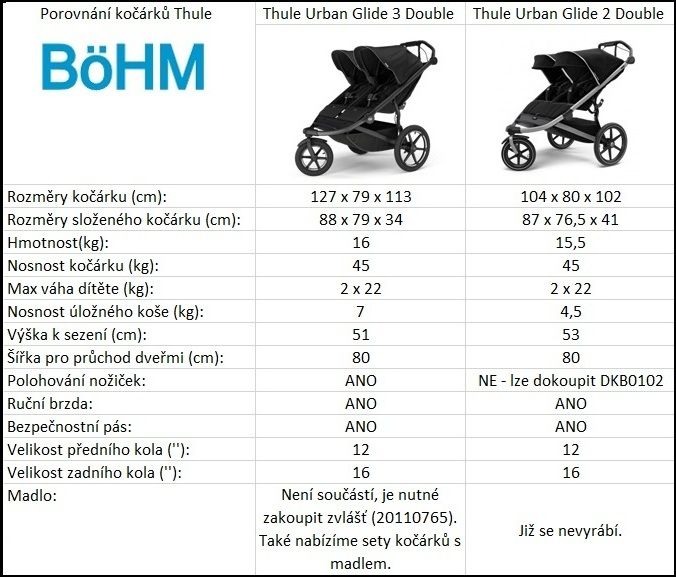 Náhled produktu - Thule Urban Glide 3 Double Black MB + hluboká korba NEW